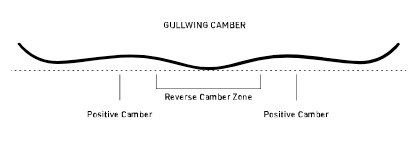 Gullwing Rocker